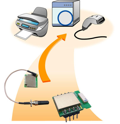 ����: http://sena.co.kr/images/products/industrial_bluetooth/esd/why_esd_diagram.jpg