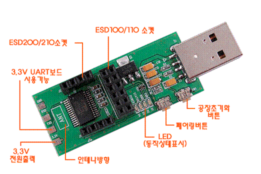 ESD¿ë»ó¼¼Á¤º¸